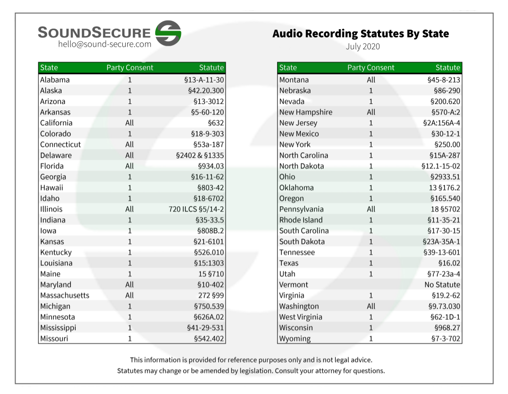 Audio Recording Statutes By State Sound Secure