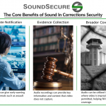 The Core Benefits of Sound in Corrections Security. Hear What Your Cameras See